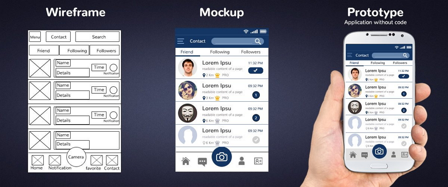 Download Wireframe vs Mockup vs Prototype , What's the Difference ...