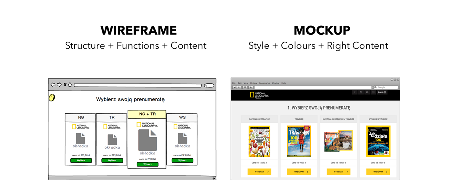 Download Wireframe vs Mockup vs Prototype , What's the Difference?(2020 Updated)